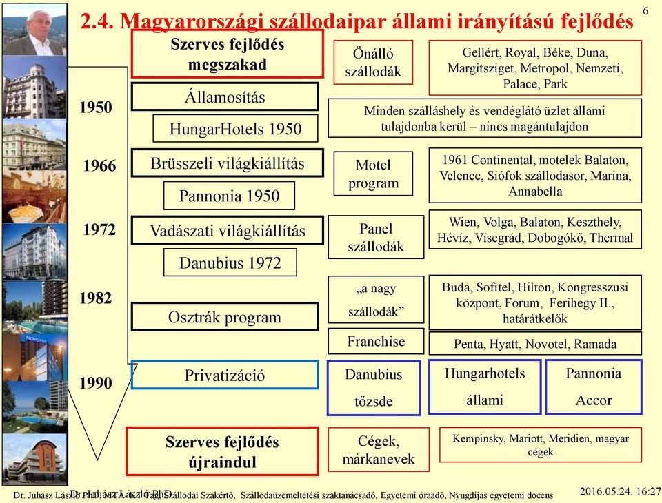 Siófok szállodasor, Marina, Annabella 1972 Vadászati világkiállítás Danubius 1972 Panel szállodák Wien, Volga, Balaton, Keszthely, Hévíz, Visegrád, Dobogókő, Thermal 1982 Osztrák program a nagy