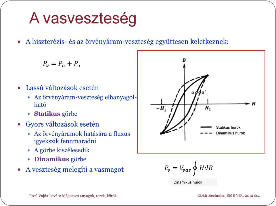 esetén Az örvényáramok hatására a fluxus igyekszik fennmaradni A görbe kiszélesedik Dinamikus