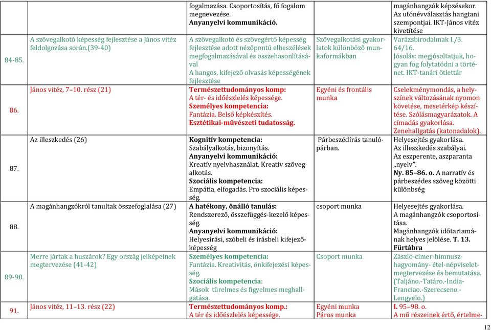 Csoportosítás, fő fogalom megnevezése. Anyanyelvi kommunikáció.