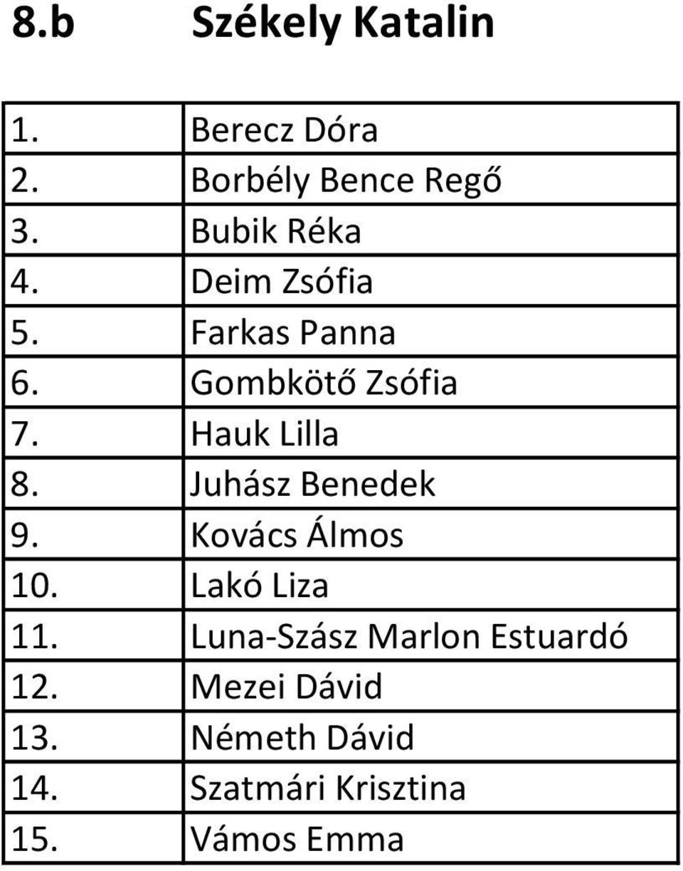 Hauk Lilla 8. Juhász Benedek 9. Kovács Álmos 10. Lakó Liza 11.