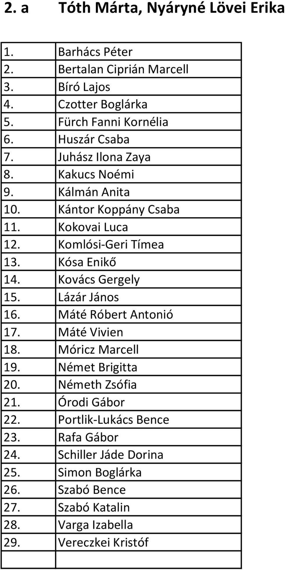 Kovács Gergely 15. Lázár János 16. Máté Róbert Antonió 17. Máté Vivien 18. Móricz Marcell 19. Német Brigitta 20. Németh Zsófia 21. Órodi Gábor 22.