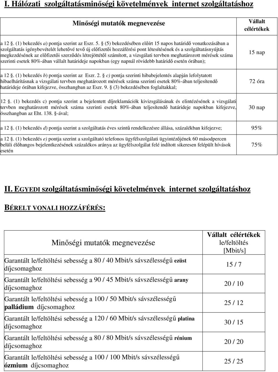 szerződés létrejöttétől számított, a vizsgálati tervben meghatározott mérések száma szerinti esetek 80%-ában vállalt határideje napokban (egy napnál rövidebb határidő esetén órában); Vállalt