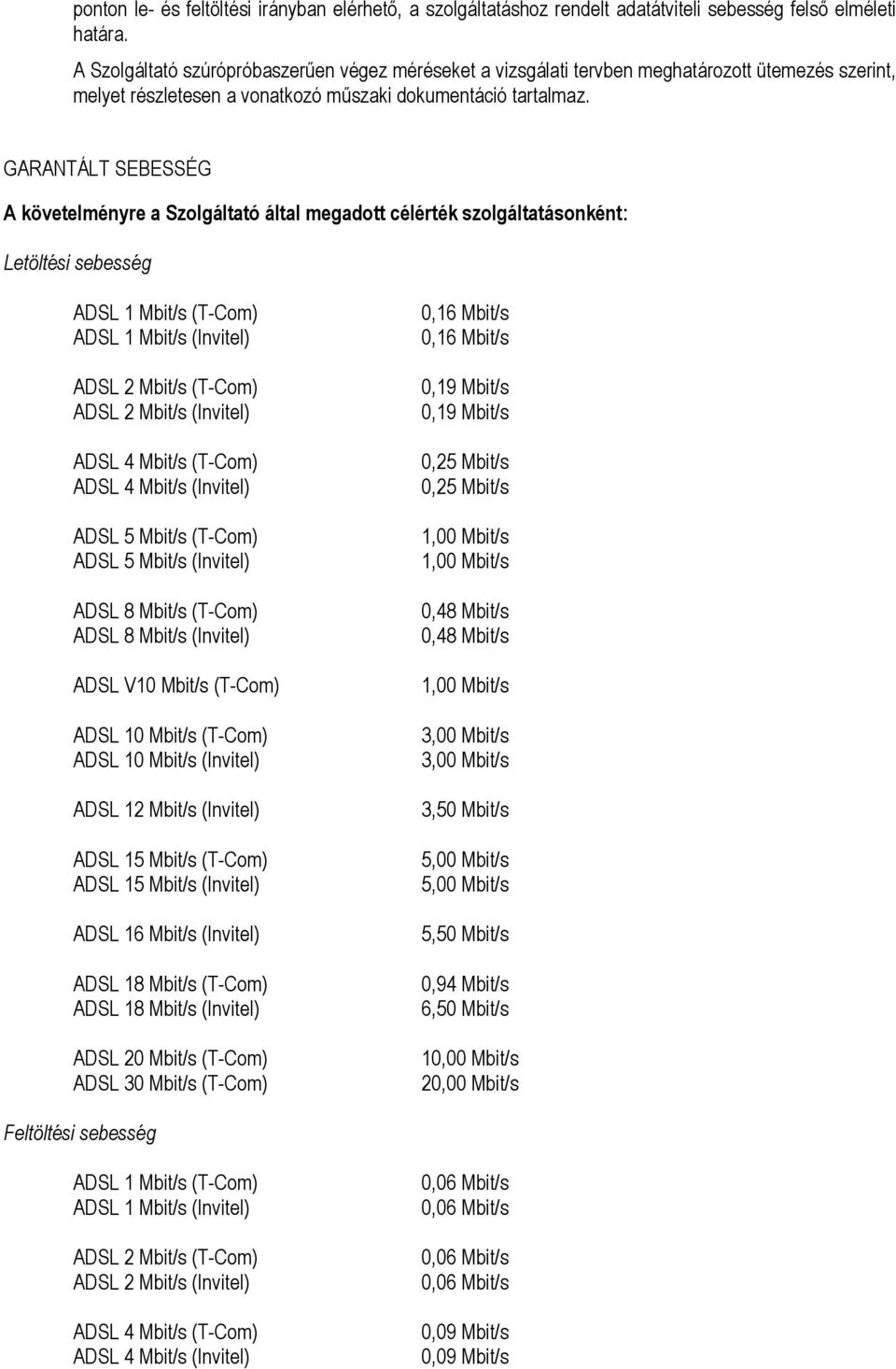 GARANTÁLT SEBESSÉG A követelményre a Szolgáltató által megadott célérték szolgáltatásonként: Letöltési sebesség ADSL 1 Mbit/s (T-Com) ADSL 1 Mbit/s (Invitel) ADSL 2 Mbit/s (T-Com) ADSL 2 Mbit/s
