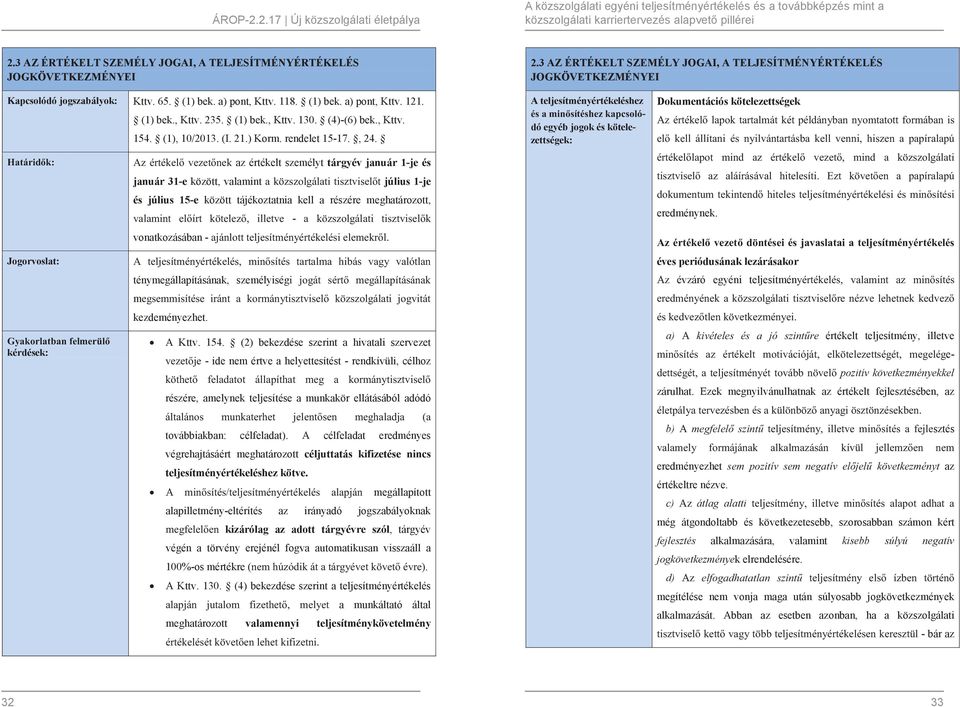 (4)(6) bek., Kttv. 154. (1), 10/2013. (I. 21.) Korm. rendelet 1517., 24.