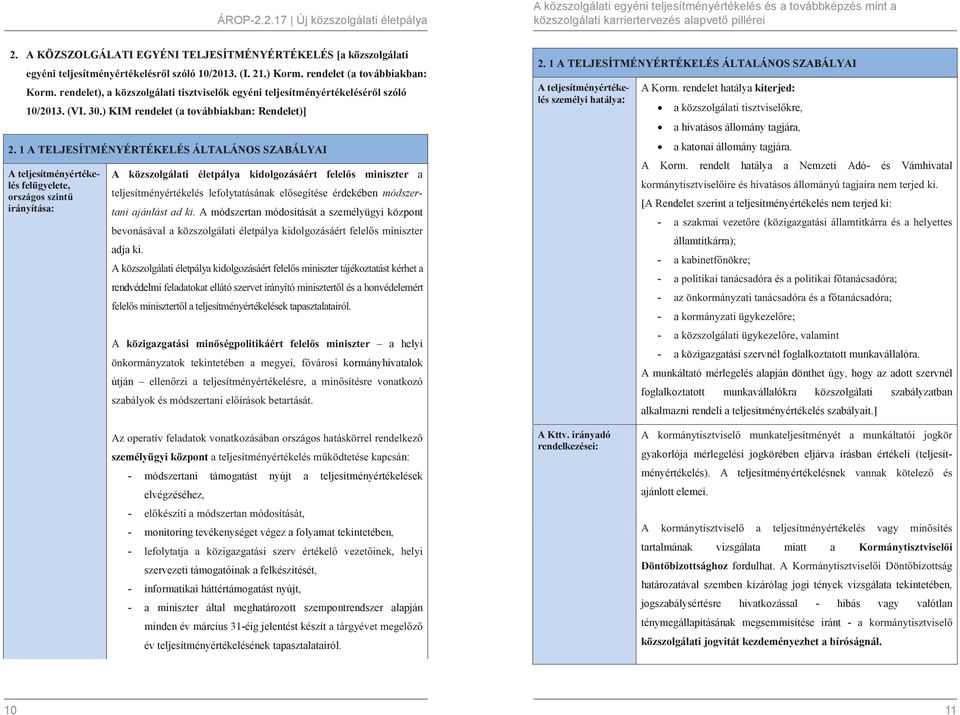 A módszertan módosítását a személyügyi központ adja ki. rendvédelm A a helyi kormányhivatalok útján 2. 1 A TELJESÍTMÉNYÉRTÉKELÉS ÁLTALÁNOS SZABÁLYAI A teljesítményértékelés személyi hatálya: A Korm.