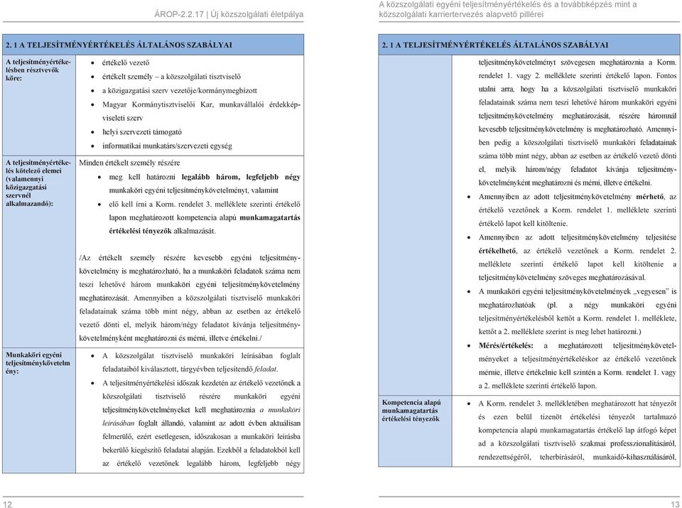 szervezeti támogató informatikai munkatárs/szervezeti egység Minden értékelt személy részére meg kell határozni legalább három, legfeljebb négy munkaköri egyéni teljesítménykövetelményt, valamint