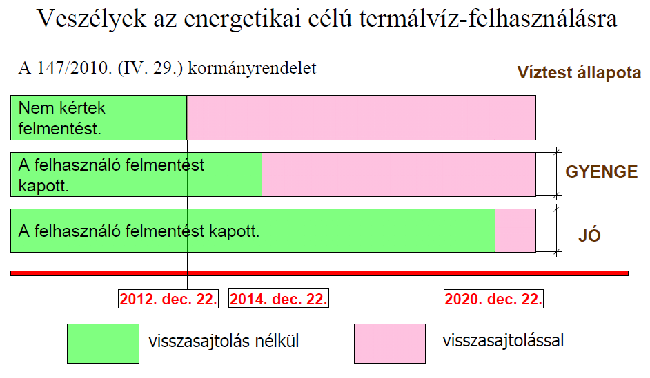 147/2010 kormányrendelet Kötelező