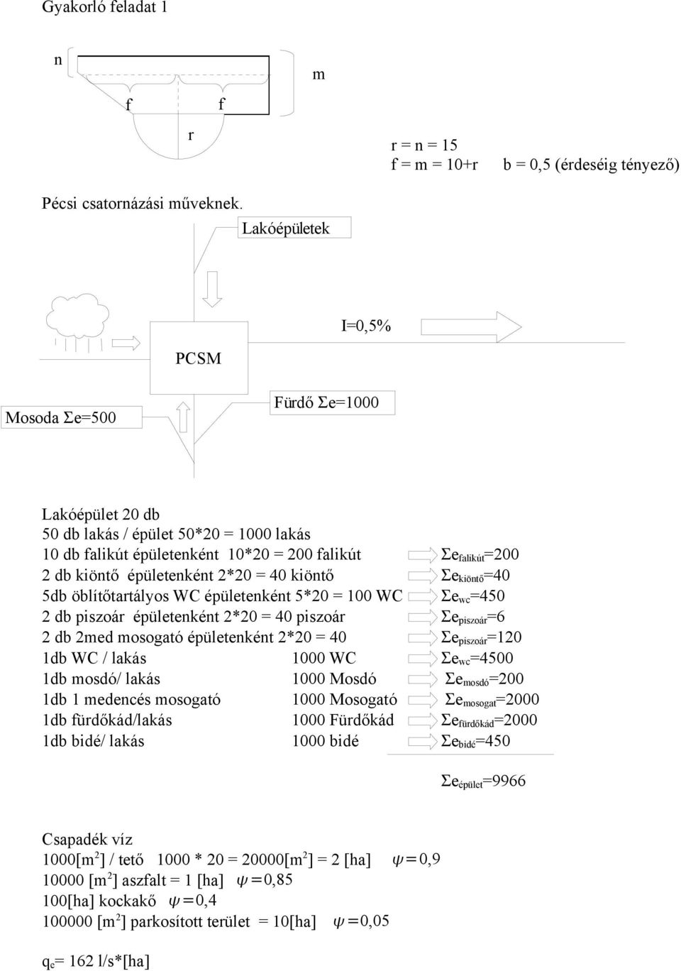 falikút Σe falikút =00 db kiöntő épületenként *0 = 40 kiöntő Σe kiöntő =40 5db öblítőtartályos WC épületenként 5*0 = 100 WC Σe wc =450 db piszoár épületenként *0 = 40 piszoár Σe piszoár =6 db med