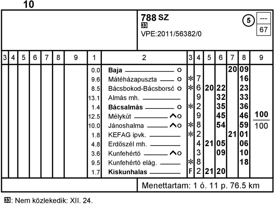 0 Bácsalmás Jánoshalma ó ĥó Ĕ 2 Ĕ 8 35 54 36 59 1.8 KEFAG ipvk. Ĕ 2 21 01 100 100 4.8 Erdőszél mh.