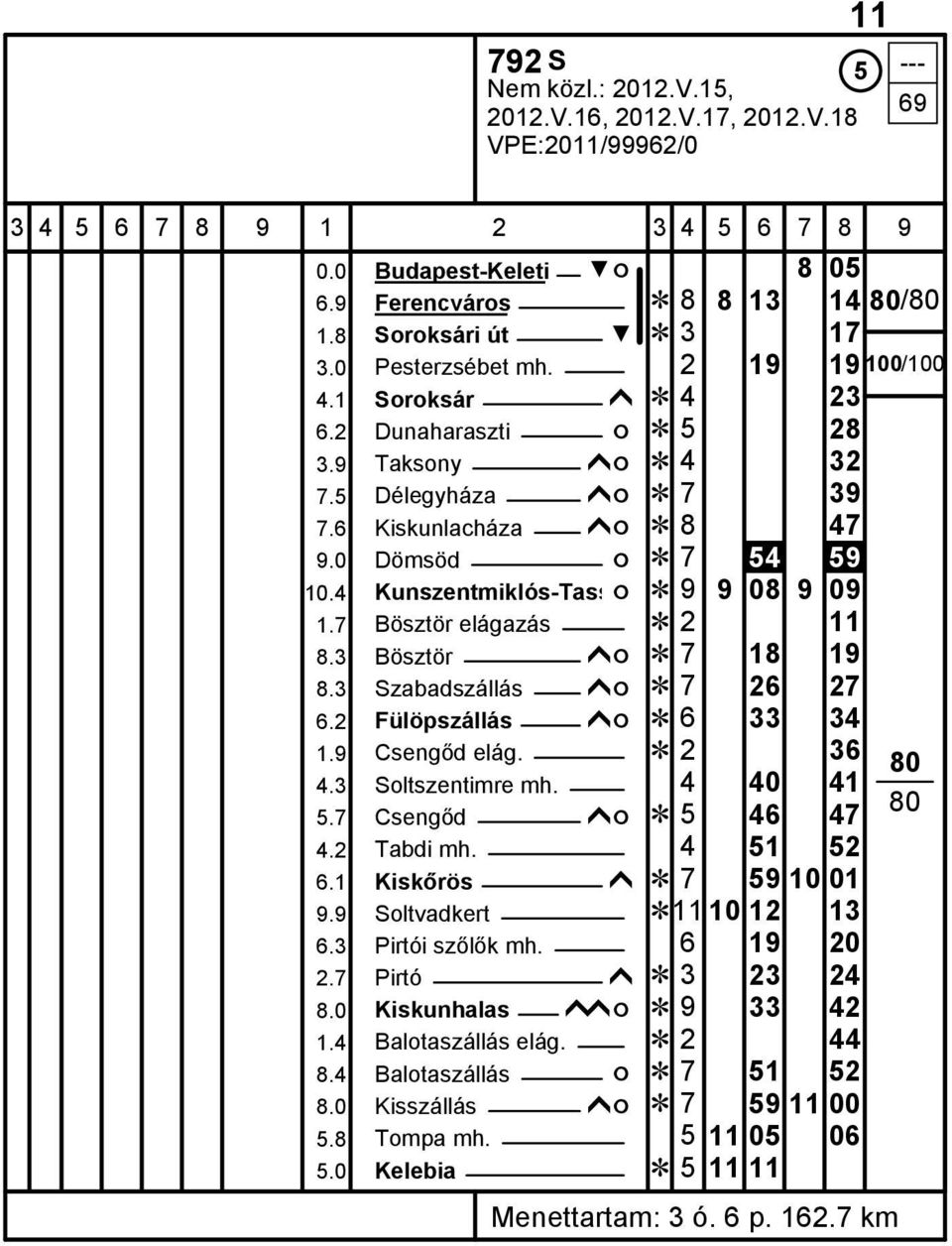 4 Kunszentmiklós-Tassó Ĕ 9 9 08 9 09 1.7 Bösztör elágazás Ĕ 2 11 8.3 Bösztör ĥó Ĕ 7 18 19 8.3 Szabadszállás ĥó Ĕ 7 26 27 6.2 Fülöpszállás ĥó Ĕ 6 33 34 1.9 Csengőd elág. Ĕ 2 36 4.3 Soltszentimre mh.