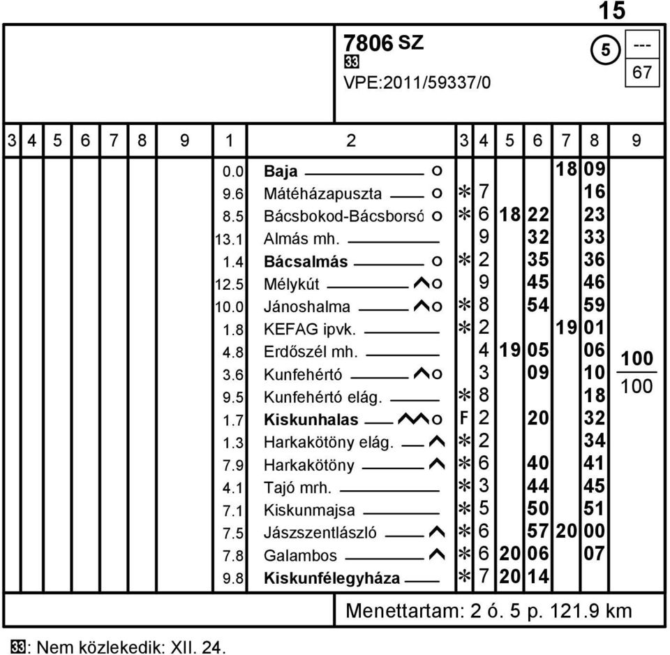 6 Kunfehértó ĥó 3 09 10 9.5 Kunfehértó elág. Ĕ 8 18 100 1.7 Kiskunhalas ĥĥó Ę 2 20 32 1.3 Harkakötöny elág. ĥ Ĕ 2 34 7.9 Harkakötöny ĥ Ĕ 6 40 41 4.1 Tajó mrh.