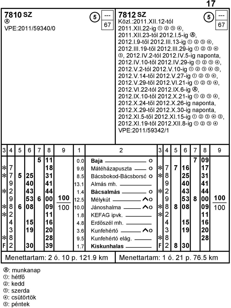 X.26-ig naponta, 2012.X.29-től 2012.X.30-ig naponta, 2012.XI.5-től 2012.XI.15-ig µ, 2012.XI.19-től 2012.XII.8-ig µ VPE:2011/59342/1 5 11 0.0 Baja ó 7 09 Ĕ 7 18 9.