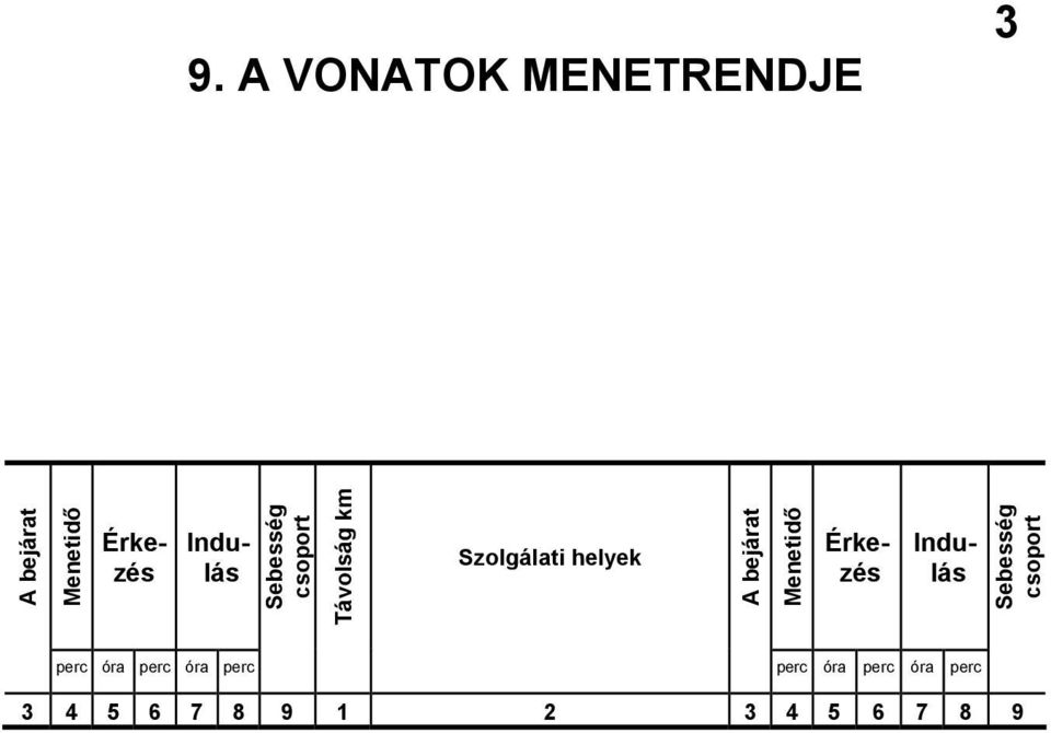 Szolgálati helyek A bejárat Menetidő Érkezés