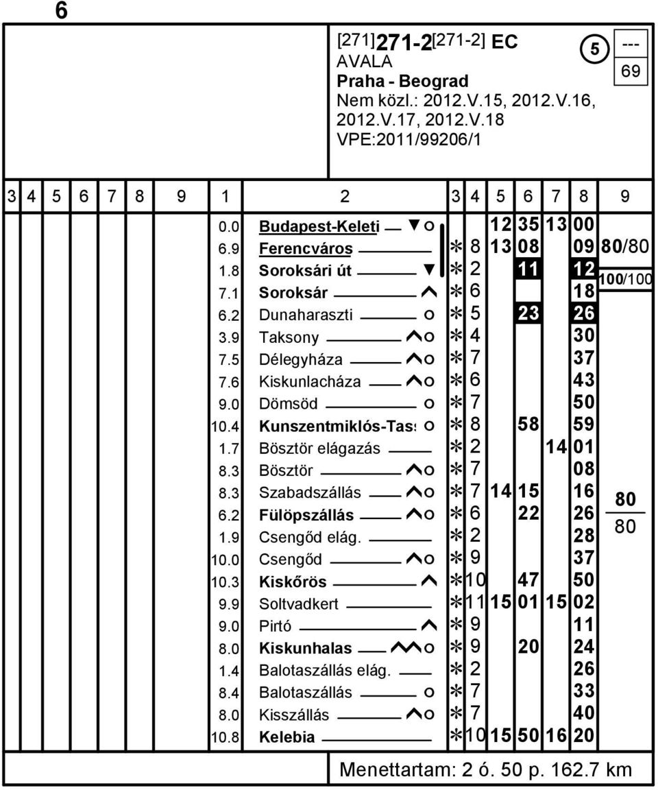 4 Kunszentmiklós-Tassó Ĕ 8 58 59 1.7 Bösztör elágazás Ĕ 2 14 01 8.3 Bösztör ĥó Ĕ 7 08 8.3 Szabadszállás ĥó Ĕ 7 14 15 16 6.2 Fülöpszállás ĥó Ĕ 6 22 26 1.9 Csengőd elág. Ĕ 2 28 10.