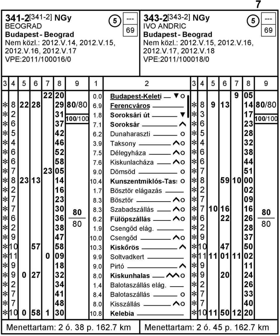 2 Dunaharaszti ó Ĕ 5 28 Ĕ 4 46 3.9 Taksony ĥó Ĕ 4 32 Ĕ 6 52 7.5 Délegyháza ĥó Ĕ 6 38 Ĕ 6 58 7.6 Kiskunlacháza ĥó Ĕ 6 44 Ĕ 7 23 05 9.0 Dömsöd ó Ĕ 7 51 Ĕ 8 23 13 14 10.