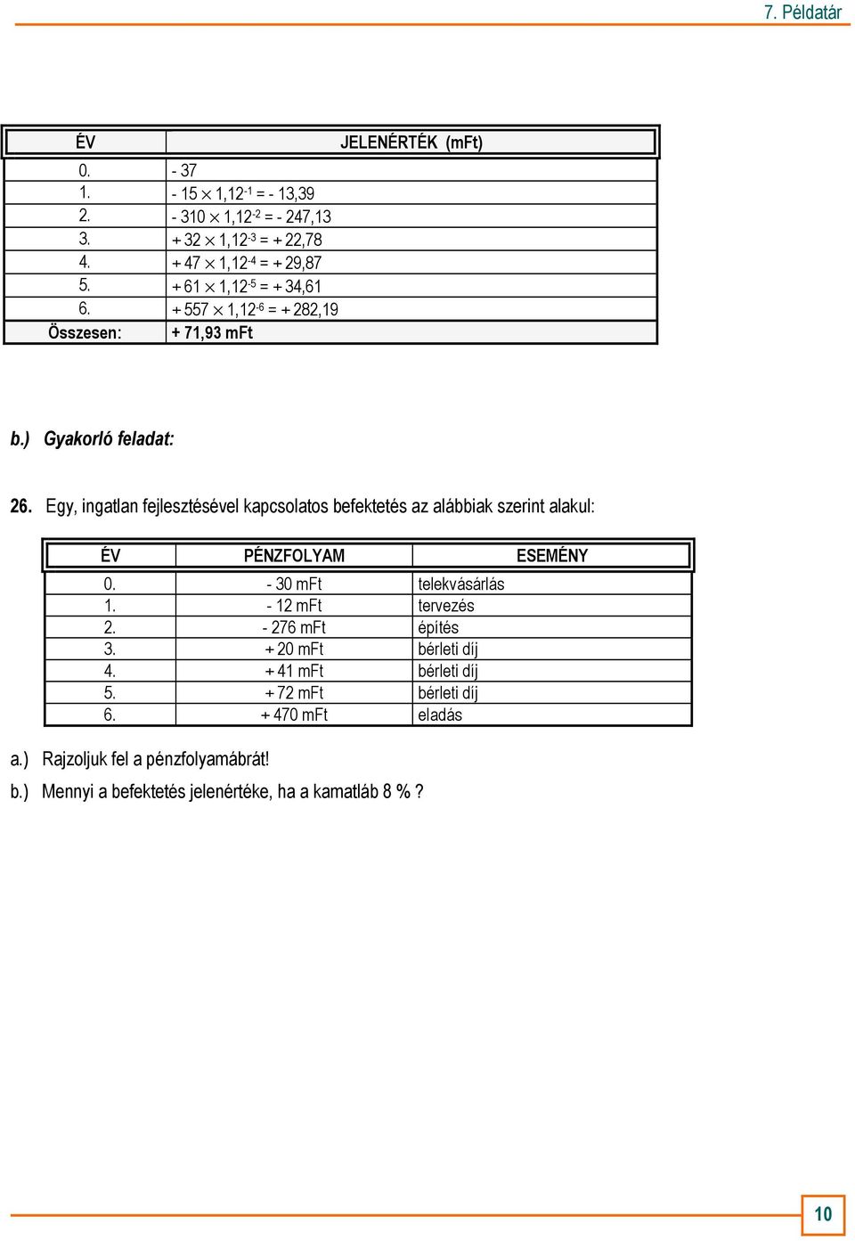 Egy, ingatlan fejlesztésével kapcsolatos befektetés az alábbiak szerint alakul: ÉV PÉNZFOLYAM ESEMÉNY 0. - 30 mft telekvásárlás 1.