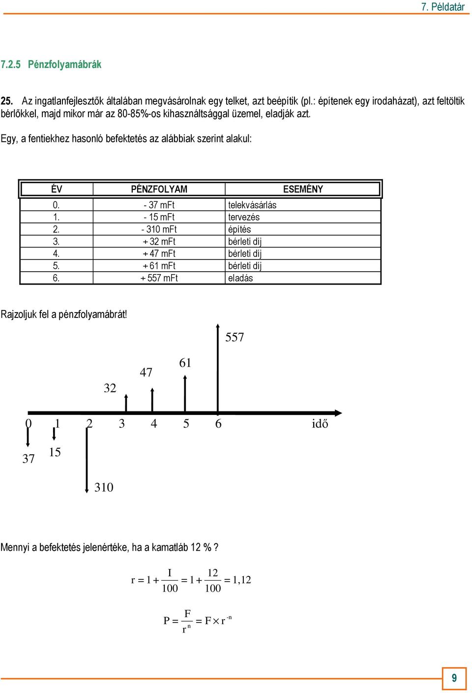 Egy, a fentiekhez hasonló befektetés az alábbiak szerint alakul: ÉV PÉNZFOLYAM ESEMÉNY 0. - 37 mft telekvásárlás 1. - 15 mft tervezés 2. - 310 mft építés 3.