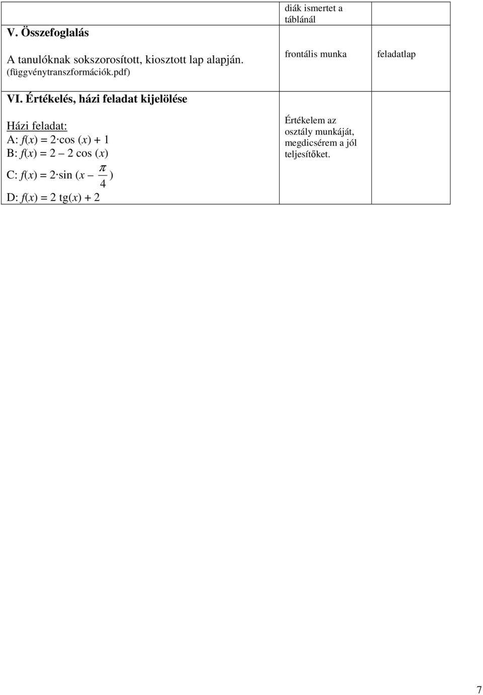 Értékelés, házi feladat kijelölése Házi feladat: A: f(x) = cos (x) + 1 B: f(x) = cos