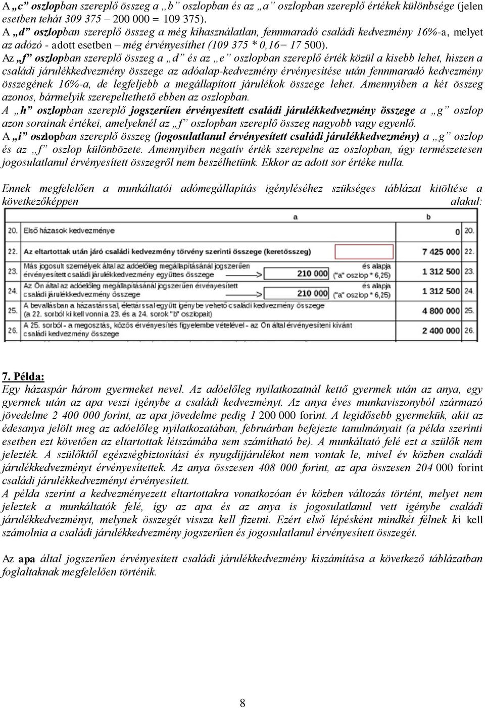 Az f oszlopban szereplő összeg a d és az e oszlopban szereplő érték közül a kisebb lehet, hiszen a családi az adóalap- érvényesítése után fennmaradó összegének 16%-a, de legfeljebb a megállapított