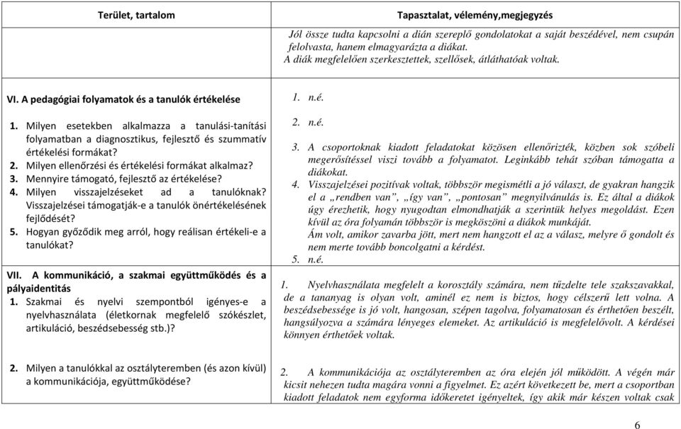 Milyen ellenőrzési és értékelési formákat alkalmaz? 3. Mennyire támogató, fejlesztő az értékelése? 4. Milyen visszajelzéseket ad a tanulóknak?