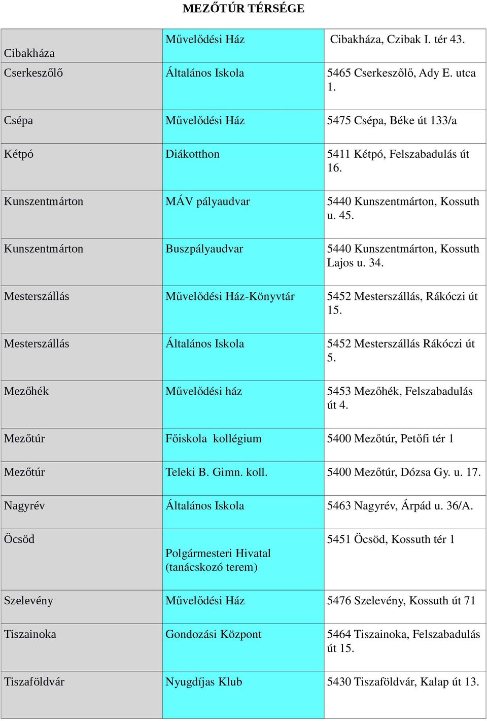 Kunszentmárton Buszpályaudvar 5440 Kunszentmárton, Kossuth Lajos u. 34. Mesterszállás Művelődési Ház-Könyvtár 5452 Mesterszállás, Rákóczi út 15.