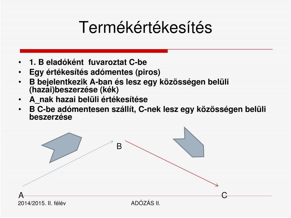 bejelentkezik A-ban és lesz egy közösségen belüli