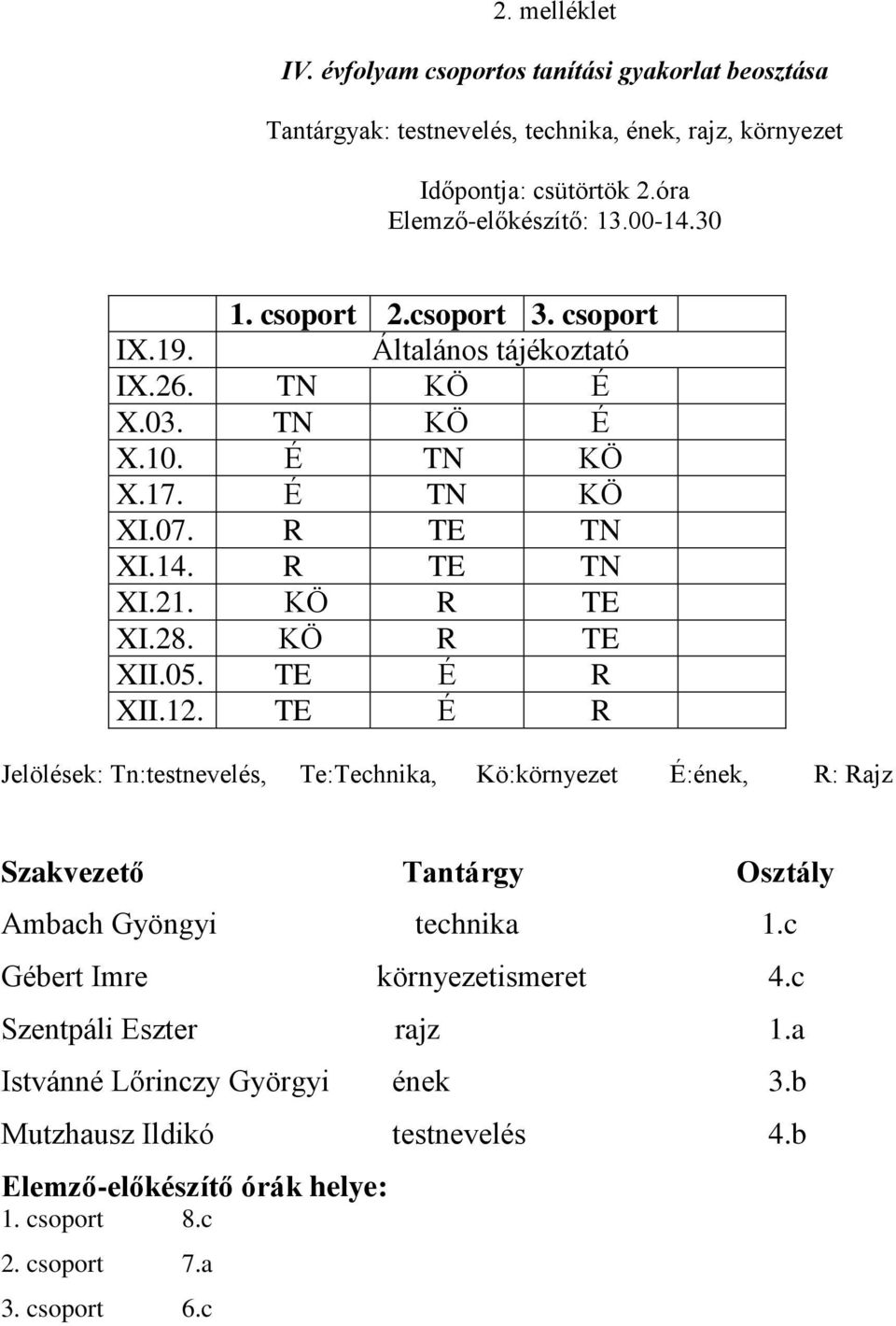 KÖ R TE XII.05. TE É R XII.12. TE É R Jelölések: Tn:testnevelés, Te:Technika, Kö:környezet É:ének, R: Rajz Szakvezető Tantárgy Osztály Ambach Gyöngyi technika 1.