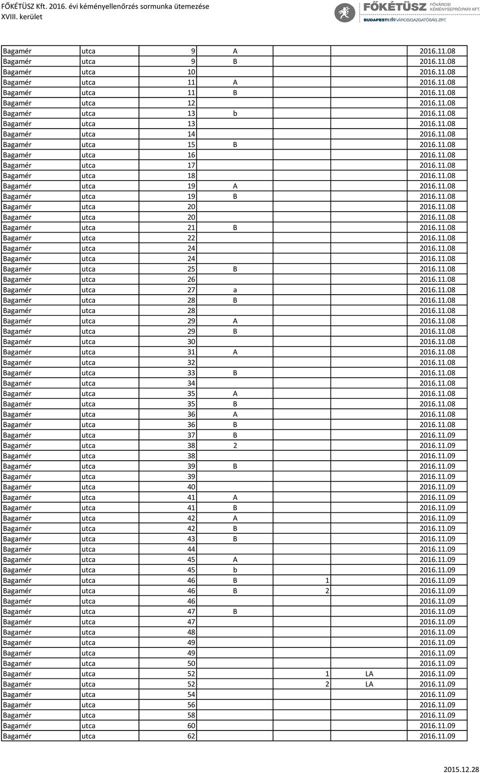 11.08 Bagamér utca 20 2016.11.08 Bagamér utca 21 B 2016.11.08 Bagamér utca 22 2016.11.08 Bagamér utca 24 2016.11.08 Bagamér utca 24 2016.11.08 Bagamér utca 25 B 2016.11.08 Bagamér utca 26 2016.11.08 Bagamér utca 27 a 2016.