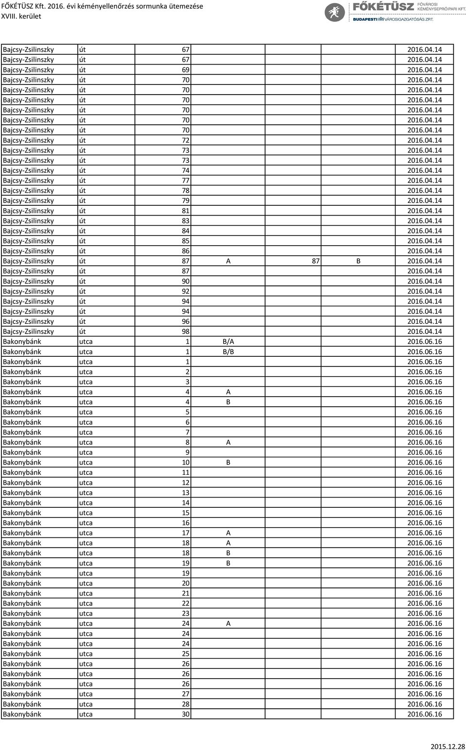 04.14 Bajcsy-Zsilinszky út 81 2016.04.14 Bajcsy-Zsilinszky út 83 2016.04.14 Bajcsy-Zsilinszky út 84 2016.04.14 Bajcsy-Zsilinszky út 85 2016.04.14 Bajcsy-Zsilinszky út 86 2016.04.14 Bajcsy-Zsilinszky út 87 A 87 B 2016.