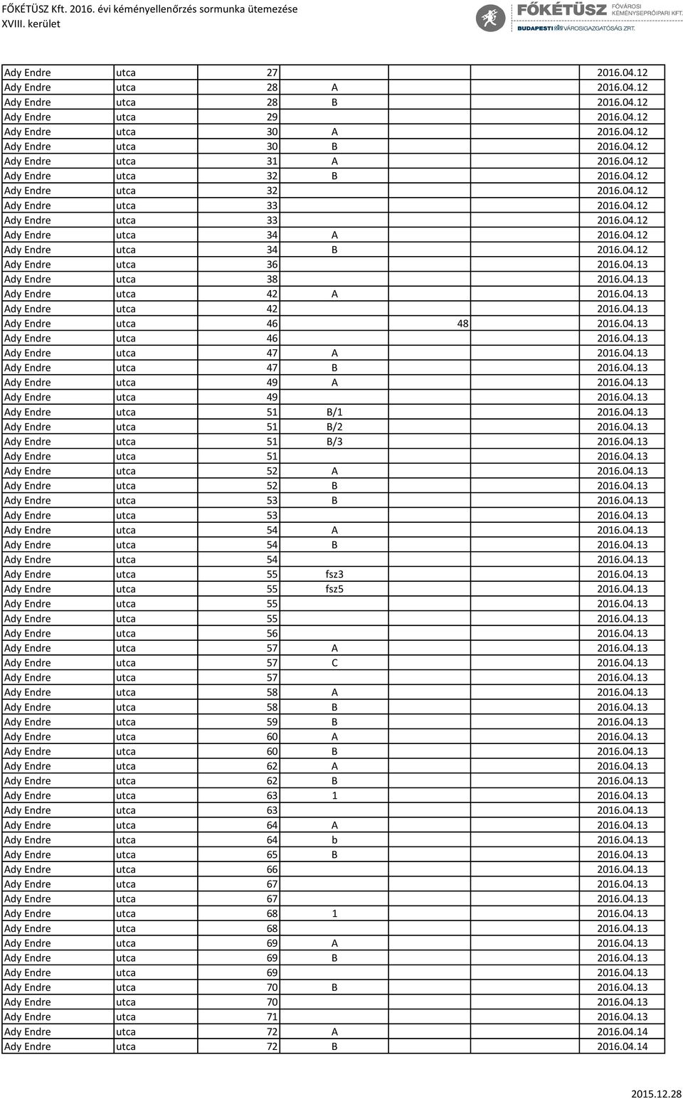 04.13 Ady Endre utca 38 2016.04.13 Ady Endre utca 42 A 2016.04.13 Ady Endre utca 42 2016.04.13 Ady Endre utca 46 48 2016.04.13 Ady Endre utca 46 2016.04.13 Ady Endre utca 47 A 2016.04.13 Ady Endre utca 47 B 2016.