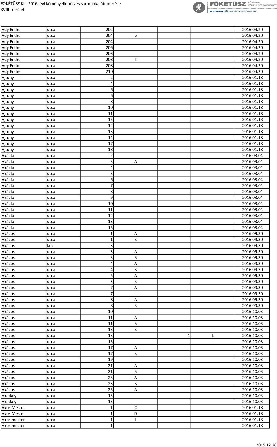 01.18 Ajtony utca 12 2016.01.18 Ajtony utca 12 2016.01.18 Ajtony utca 13 2016.01.18 Ajtony utca 14 2016.01.18 Ajtony utca 17 2016.01.18 Ajtony utca 18 2016.01.18 Akácfa utca 2 2016.03.