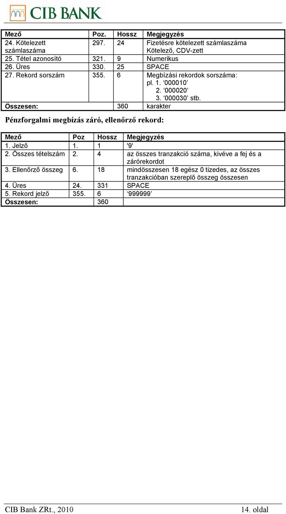 Összesen: 360 karakter Pénzforgalmi megbízás záró, ellenőrző rekord: Mező Poz Hossz Megjegyzés 1. Jelző 1. 1 '9' 2. Összes tételszám 2.