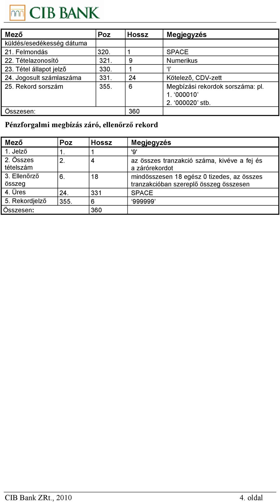 Összesen: 360 Pénzforgalmi megbízás záró, ellenőrző rekord Mező Poz Hossz Megjegyzés 1. Jelző 1. 1 '9' 2. Összes tételszám 2.