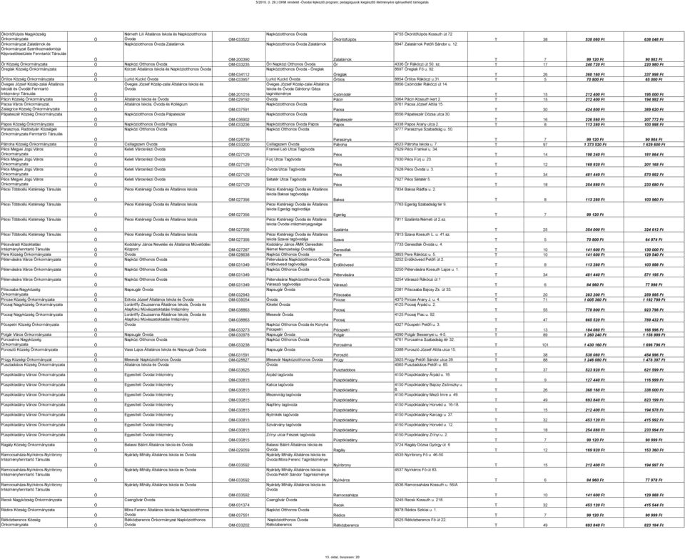 Képviselőtestülete Fenntartói émeth Lili Általános Iskola és apköziotthonos apköziotthonos Zalatárnok OM-033522 apköziotthonos apköziotthonos Zalatárnok köritófülpös 4755 köritófülpös Kossuth út 72