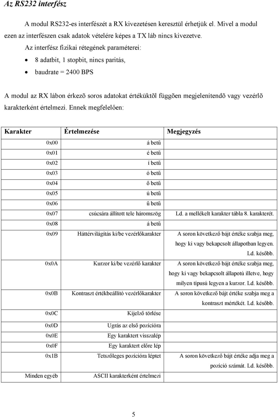 karakterként értelmezi. Ennek megfelelően: Karakter Értelmezése Megjegyzés 0x00 á betű 0x01 é betű 0x02 í betű 0x03 ó betű 0x04 ő betű 0x05 ú betű 0x06 ű betű 0x07 csúcsára állított tele háromszög Ld.
