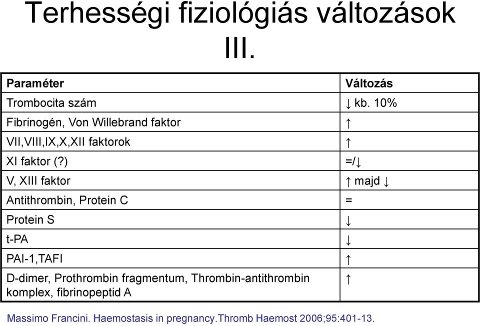 ) V, XIII faktor majd Antithrombin, Protein C = Protein S t-pa PAI-1,TAFI D-dimer, Prothrombin