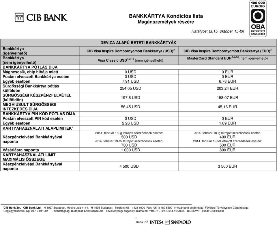 SÜRGŐSSÉGI INTÉZKEDÉS DÍJA 56,45 USD 45,16 EUR BANKKÁRTYA PIN KÓD PÓTLÁS DÍJA Postán elveszett PIN kód esetén 0 USD 0 EUR Egyéb esetben 2,26 USD 1,69 EUR KÁRTYAHASZNÁLATI ALAPLIMITEK 9