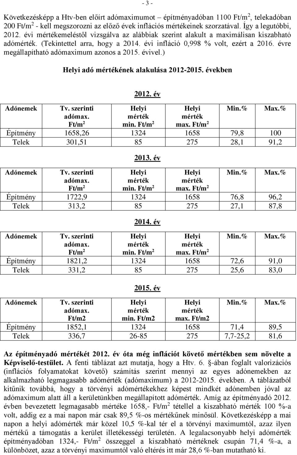 évivel.) adó ének alakulása 2012-2015. években Adónemek Tv. szerinti adómax. Ft/m 2 2012. év min. Ft/m 2 max. Ft/m 2 Min.% Max.