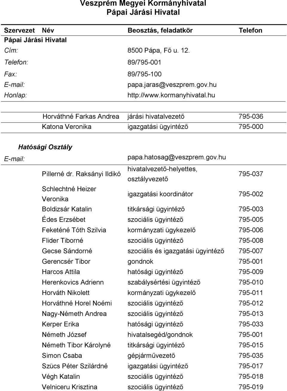 Raksányi Ildikó hivatalvezető-helyettes, osztályvezető 795-037 Schlechtné Heizer Veronika igazgatási koordinátor 795-002 Boldizsár Katalin titkársági ügyintéző 795-003 Édes Erzsébet szociális