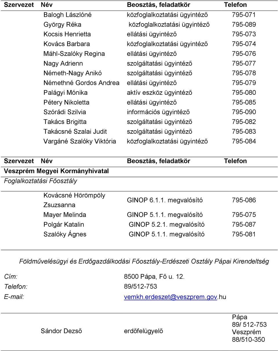 Mónika aktív eszköz ügyintéző 795-080 Pétery Nikoletta ellátási ügyintéző 795-085 Szórádi Szilvia információs ügyintéző 795-090 Takács Brigitta szolgáltatási ügyintéző 795-082 Takácsné Szalai Judit