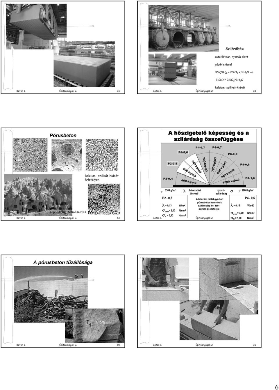 33 350 kg/m 3 hővezetési nyomó- ρ 1200 kg/m 3 tényező szilárdság P2-0,5 A falazási céllal gyártott P4-0,6 λ = 0,13 W/mK pórusbeton termékek szilárdsági és testsürüségi λ = 0,15 W/mK