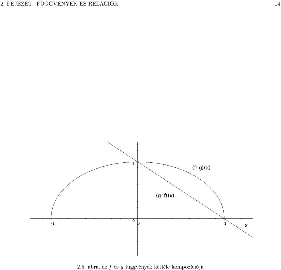 RELÁCIÓK 4 2.5. ábr.