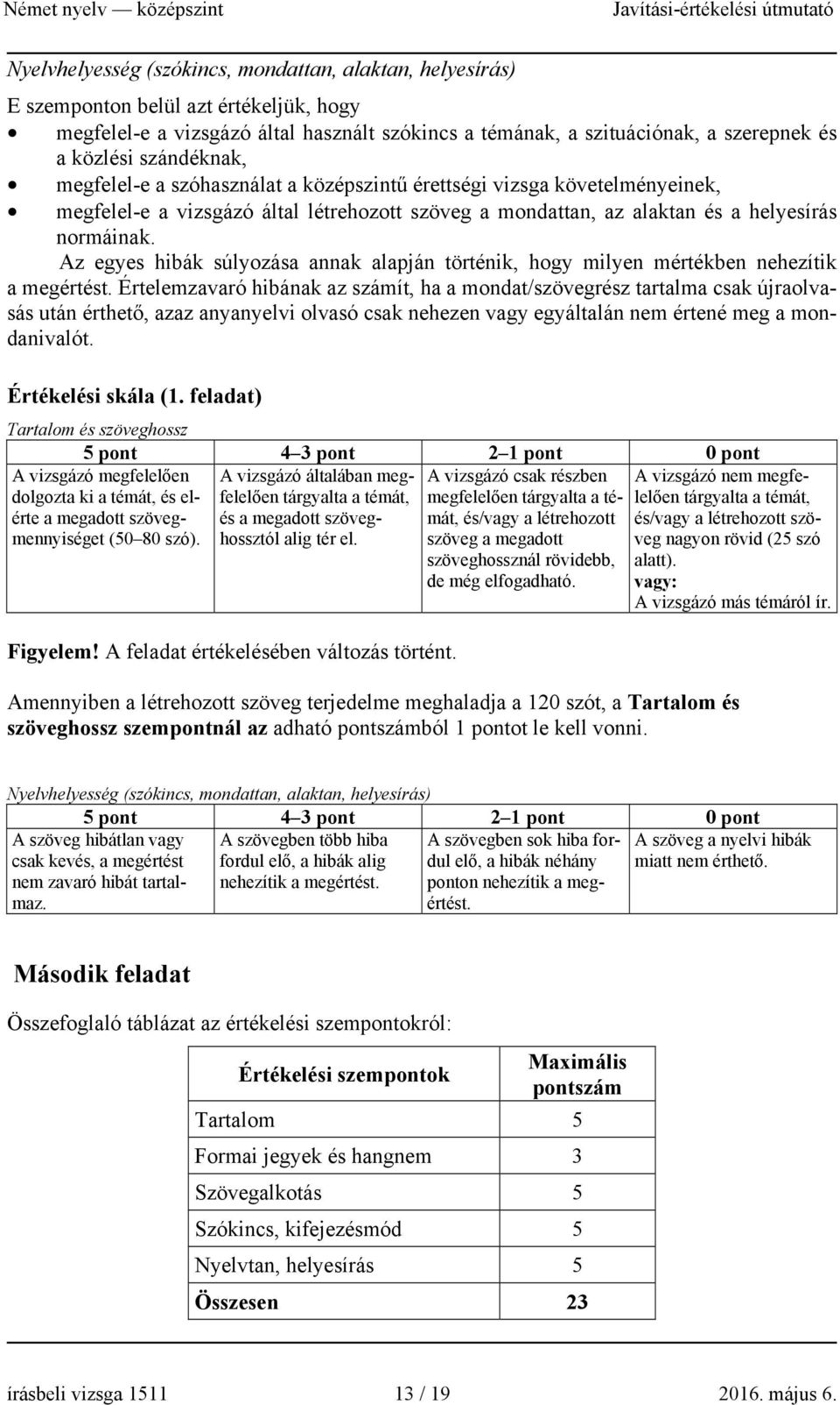 Az egyes hibák súlyozása annak alapján történik, hogy milyen mértékben nehezítik a megértést.