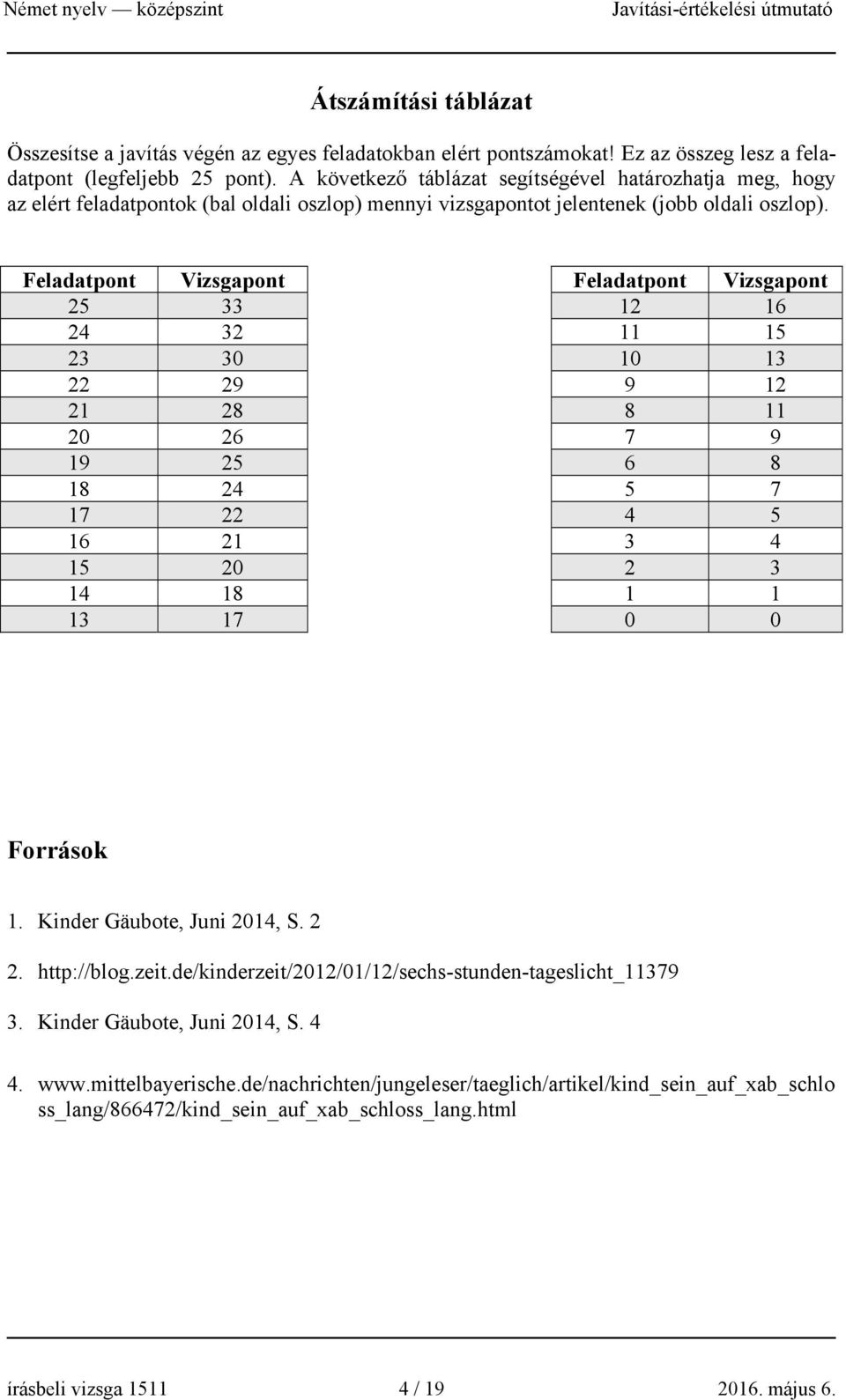 Feladatpont Vizsgapont Feladatpont Vizsgapont 25 33 12 16 24 32 11 15 23 30 10 13 22 29 9 12 21 28 8 11 20 26 7 9 19 25 6 8 18 24 5 7 17 22 4 5 16 21 3 4 15 20 2 3 14 18 1 1 13 17 0 0 Források 1.