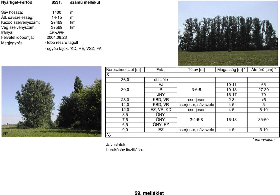 23 - több részre tagolt - egyéb fajok: 'K, H, VSZ, FA' K 36,0 út széle EJ 10-11 65 30,0 P 3-6-8 10-13 27-30 JNY 16-17 70 28,0 KB,