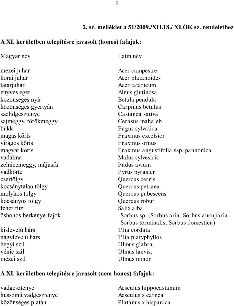 zelnicemeggy, májusfa vadkörte csertölgy kocsánytalan tölgy molyhos tölgy kocsányos tölgy fehér fűz őshonos berkenye-fajok kislevelű hárs nagylevelű hárs hegyi szil vénic szil mezei szil Latin név