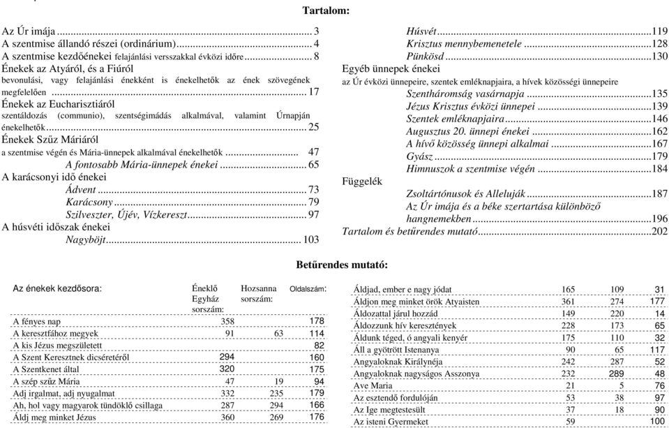 .. 17 Énekek az Eucharisztiáról szentáldozás (communio), szentségimádás alkalmával, valamint Úrnapján énekelhetk... 25 Énekek Szz Máriáról a szentmise végén és Mária-ünnepek alkalmával énekelhetk.