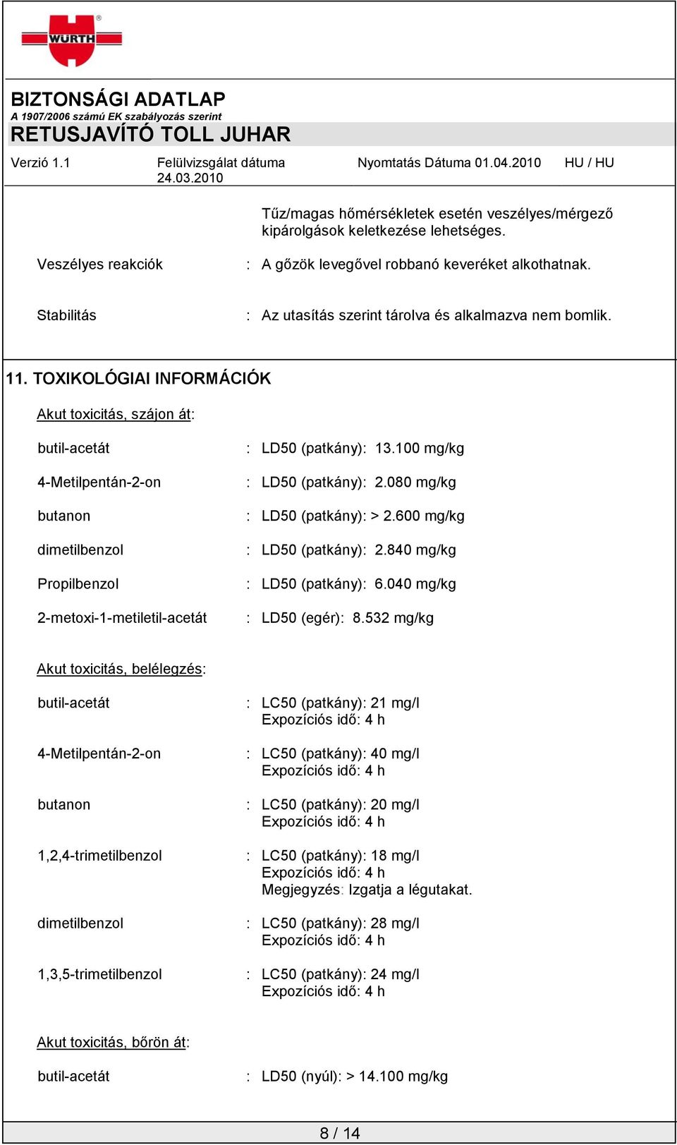 TOXIKOLÓGIAI INFORMÁCIÓK Akut toxicitás, szájon át: butil-acetát 4-Metilpentán-2-on butanon dimetilbenzol Propilbenzol 2-metoxi-1-metiletil-acetát : LD50 (patkány): 13.100 mg/kg : LD50 (patkány): 2.