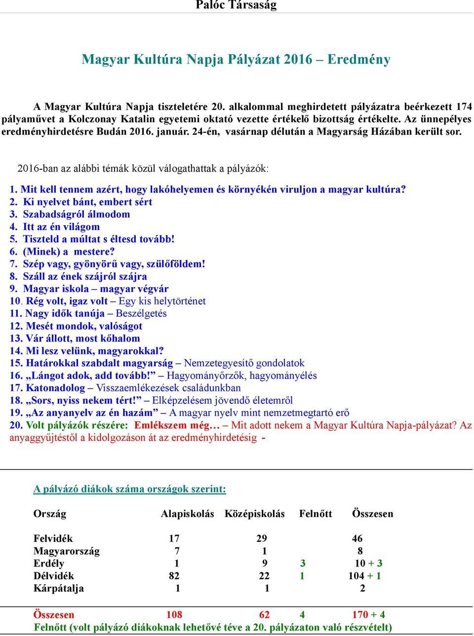24-én, vasárnap délután a Magyarság Házában került sor. 2016-ban az alábbi témák közül válogathattak a pályázók: 1. Mit kell tennem azért, hogy lakóhelyemen és környékén viruljon a magyar kultúra? 2. Ki nyelvet bánt, embert sért 3.