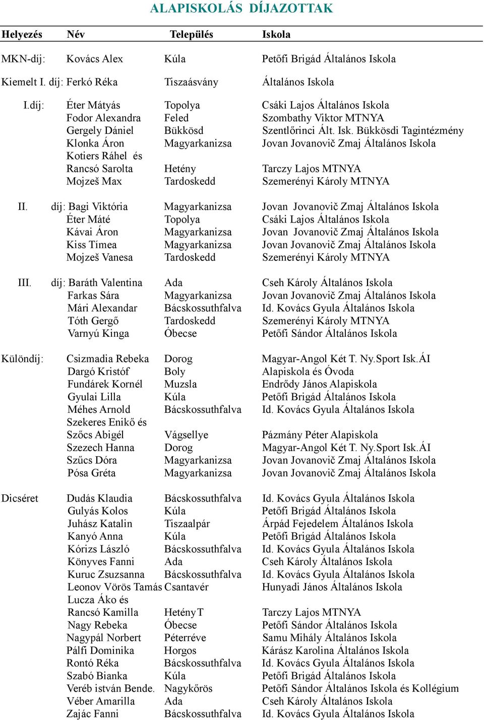 la Fodor Alexandra Feled Szombathy Viktor MTNYA Gergely Dániel Bükkösd Szentlő rinci Ált. Isk.